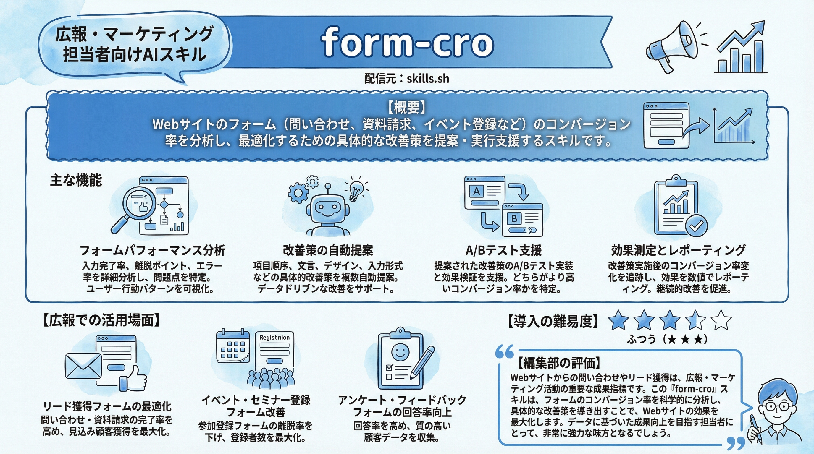 form-cro インフォグラフィック