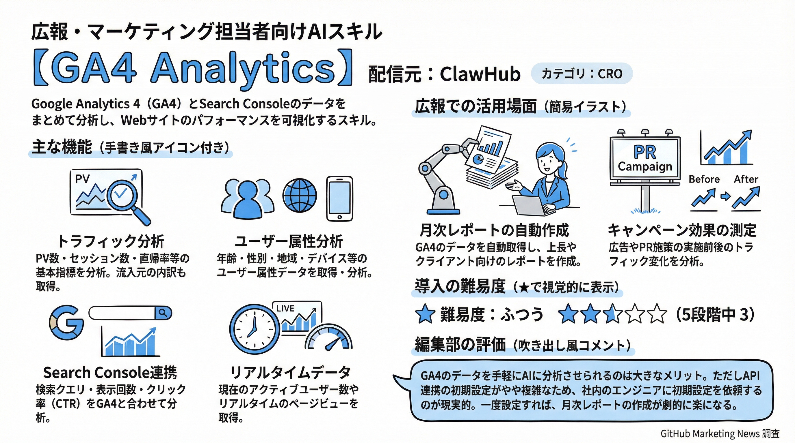 GA4 Analytics インフォグラフィック