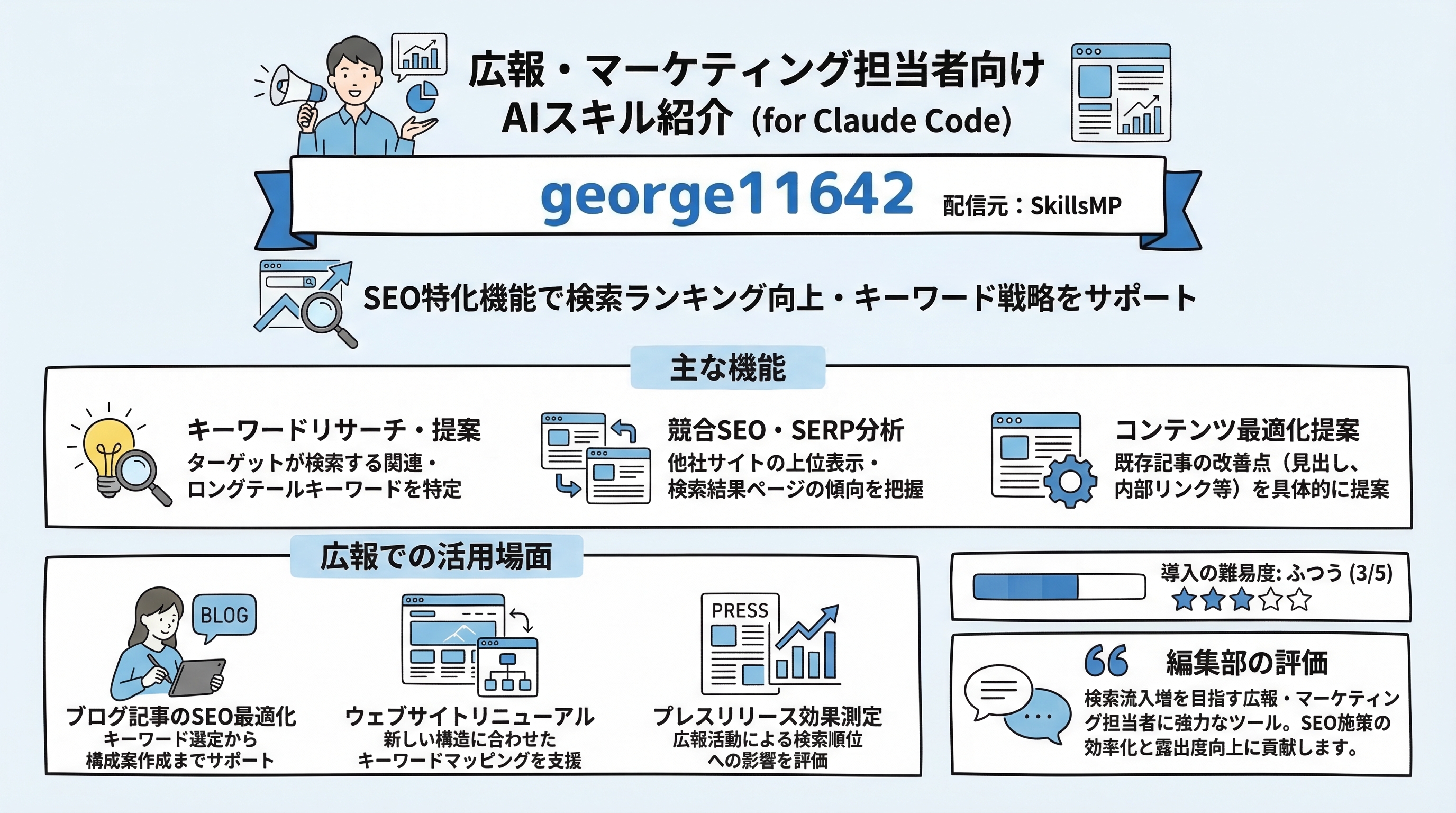 george11642 インフォグラフィック
