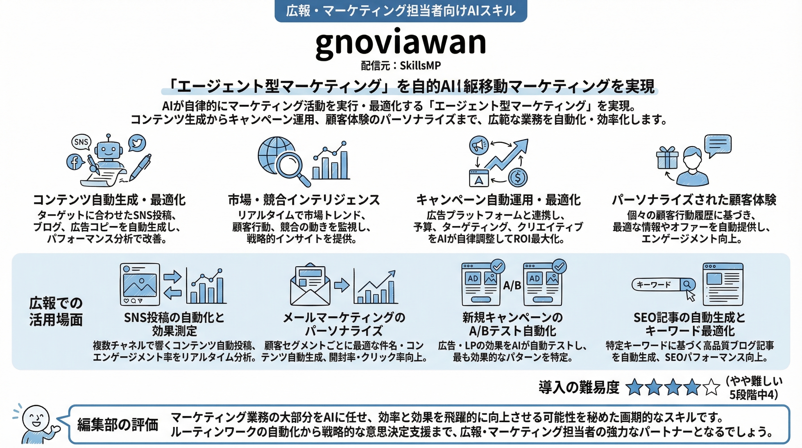gnoviawan インフォグラフィック