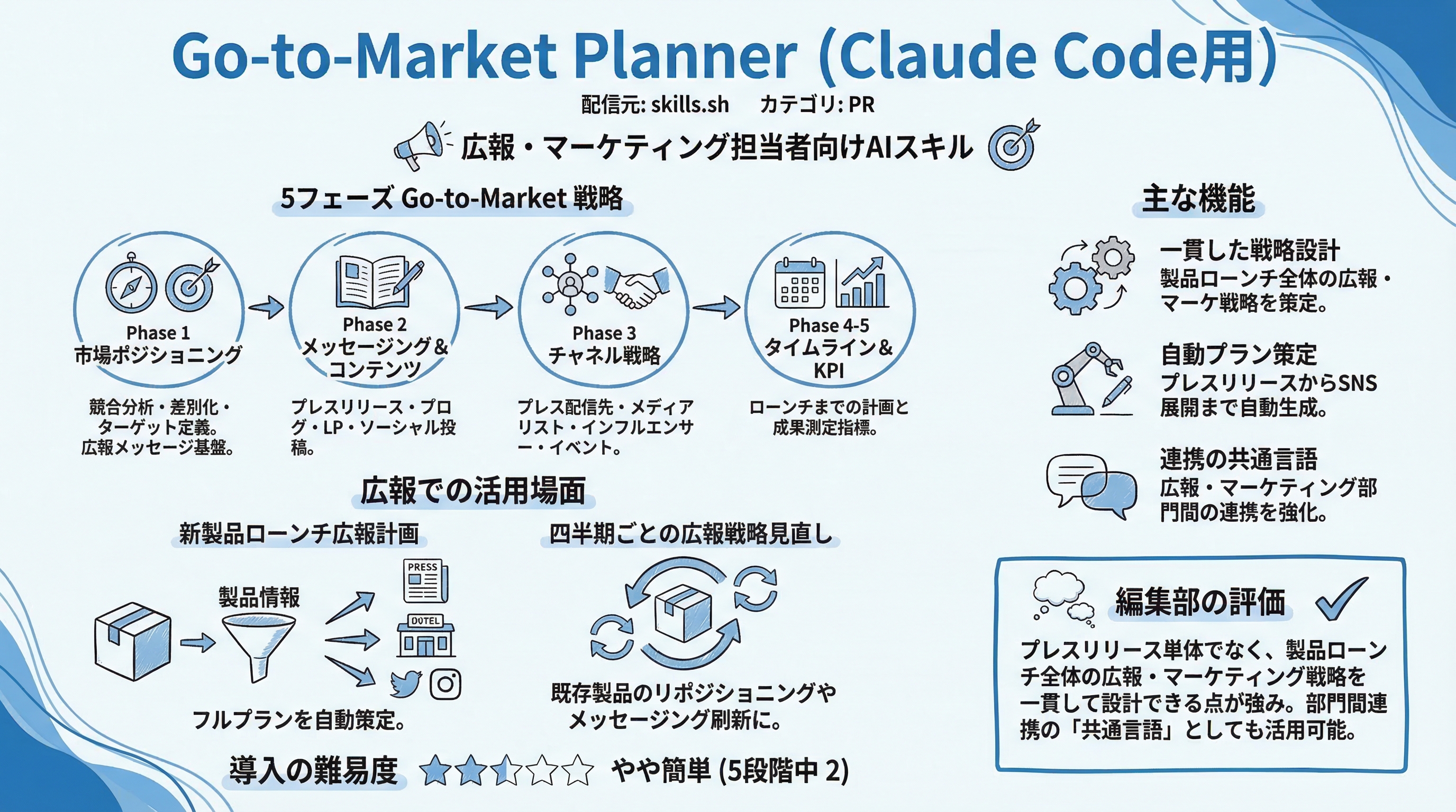 Go-to-Market Planner インフォグラフィック