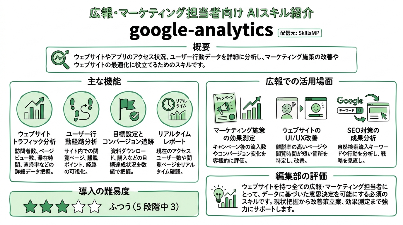 google-analytics インフォグラフィック