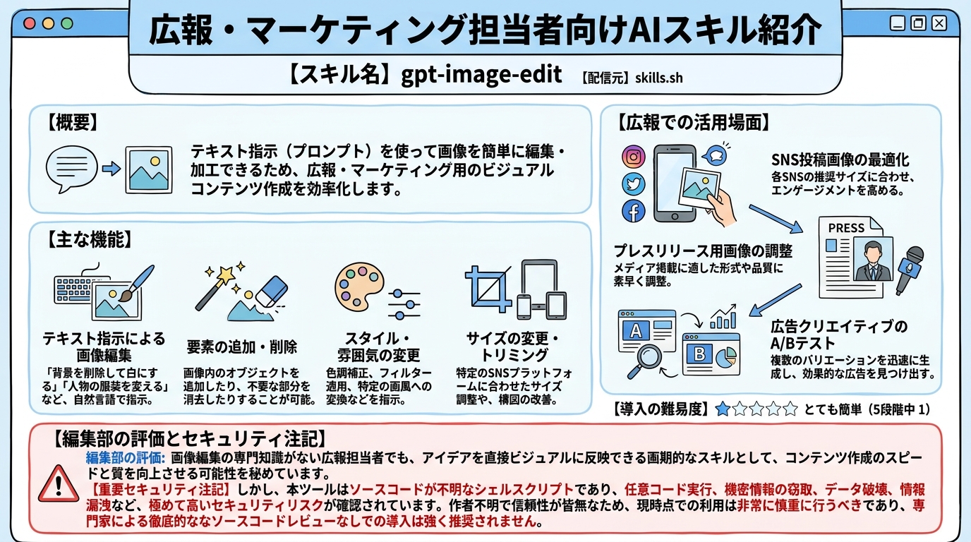 gpt-image-edit インフォグラフィック
