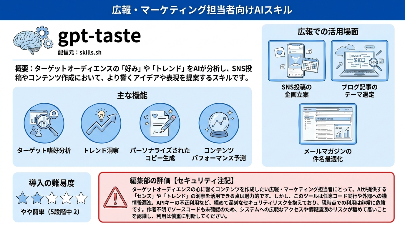 gpt-taste インフォグラフィック