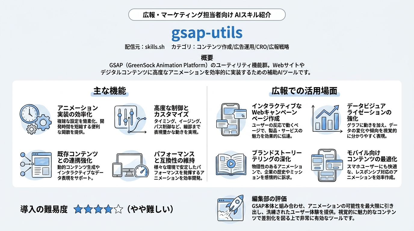 gsap-utils インフォグラフィック