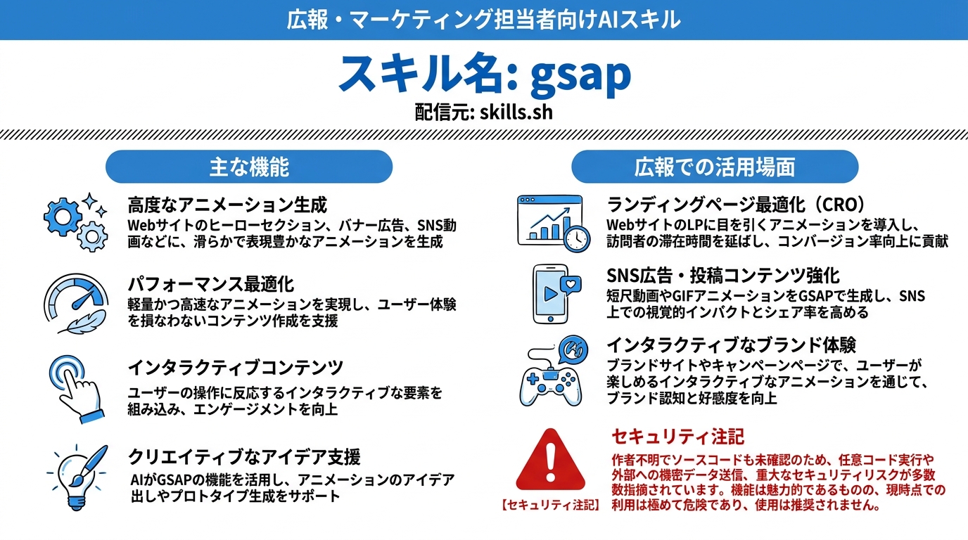 gsap インフォグラフィック