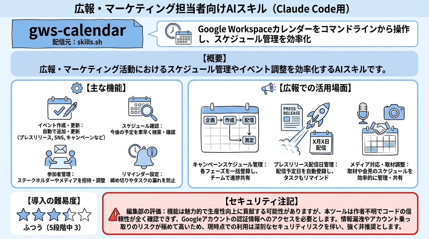 gws-calendar インフォグラフィック