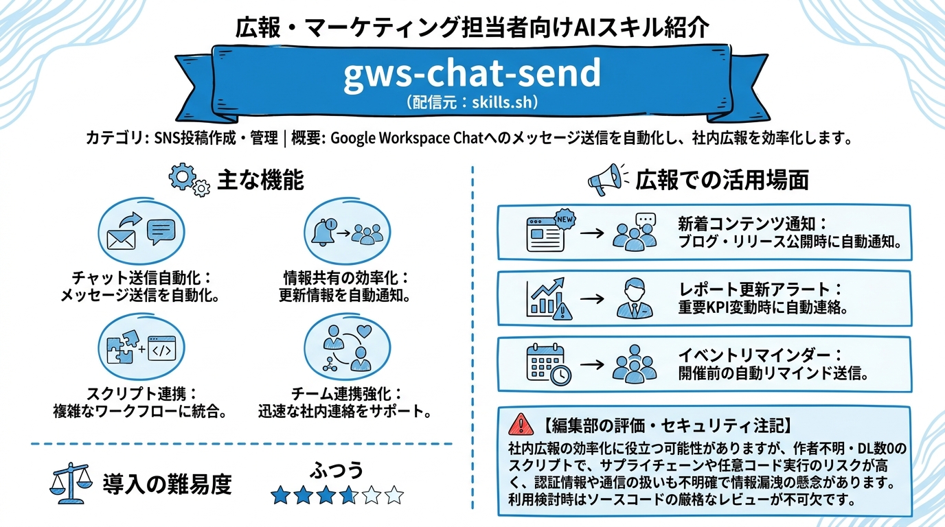 gws-chat インフォグラフィック