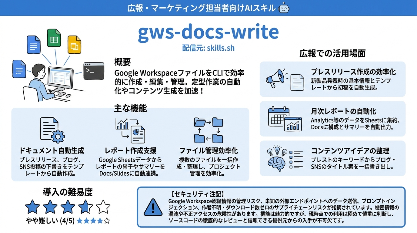 gws-docs-write インフォグラフィック
