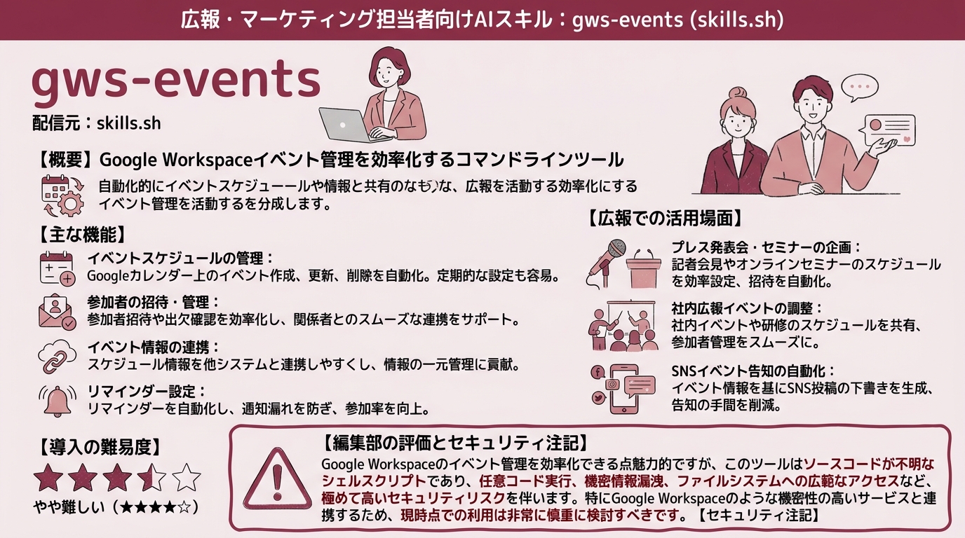 gws-events インフォグラフィック