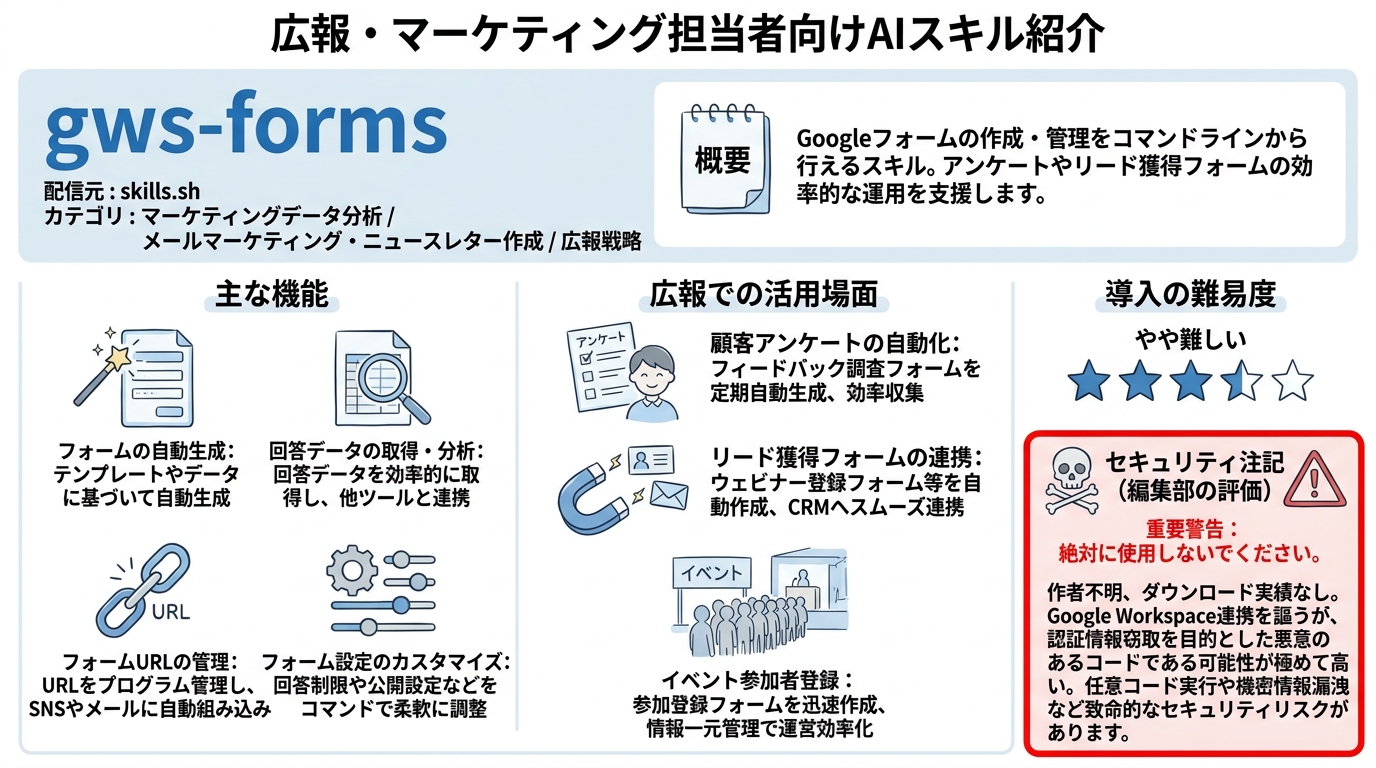 gws-forms インフォグラフィック