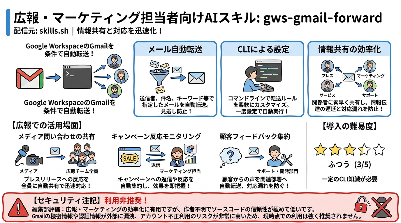 gws-gmail-forward インフォグラフィック