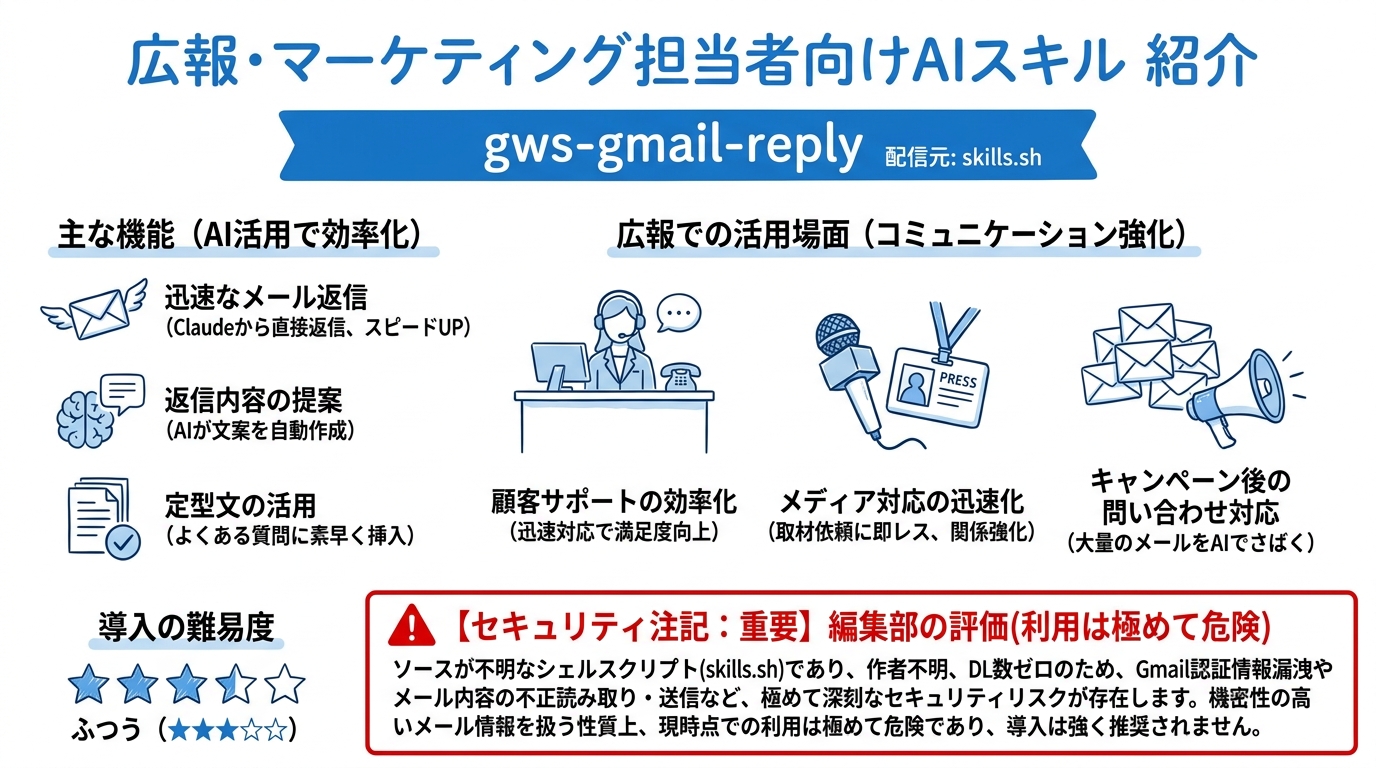 gws-gmail-reply インフォグラフィック
