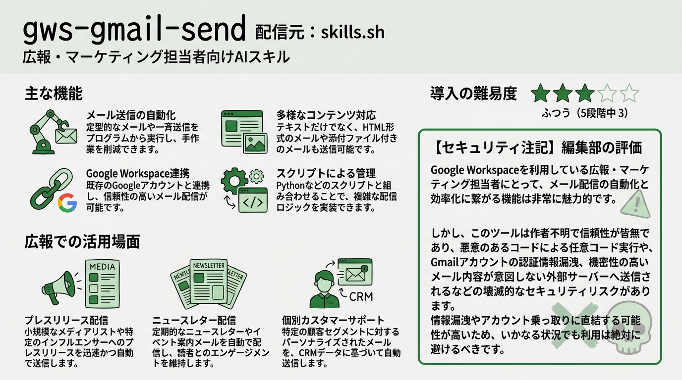 gws-gmail-send インフォグラフィック