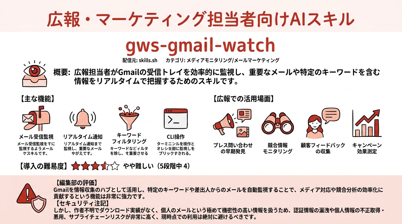 gws-gmail-watch インフォグラフィック