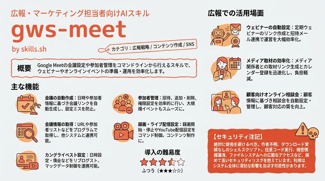 gws-meet インフォグラフィック