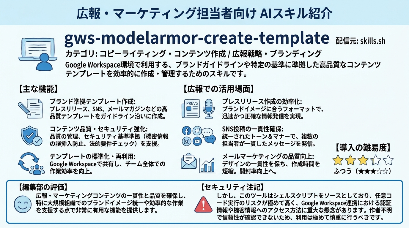gws-modelarmor-create-template インフォグラフィック