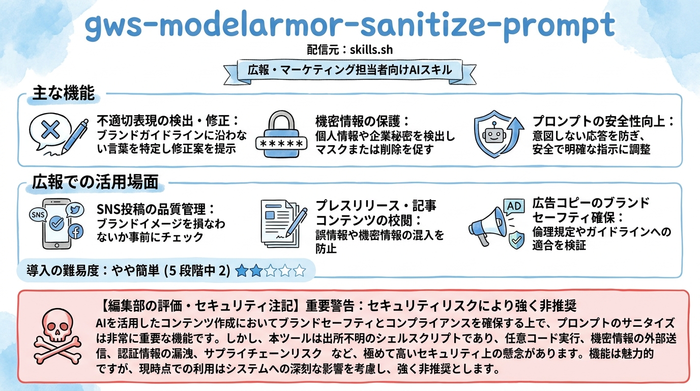 gws-modelarmor-sanitize-prompt インフォグラフィック