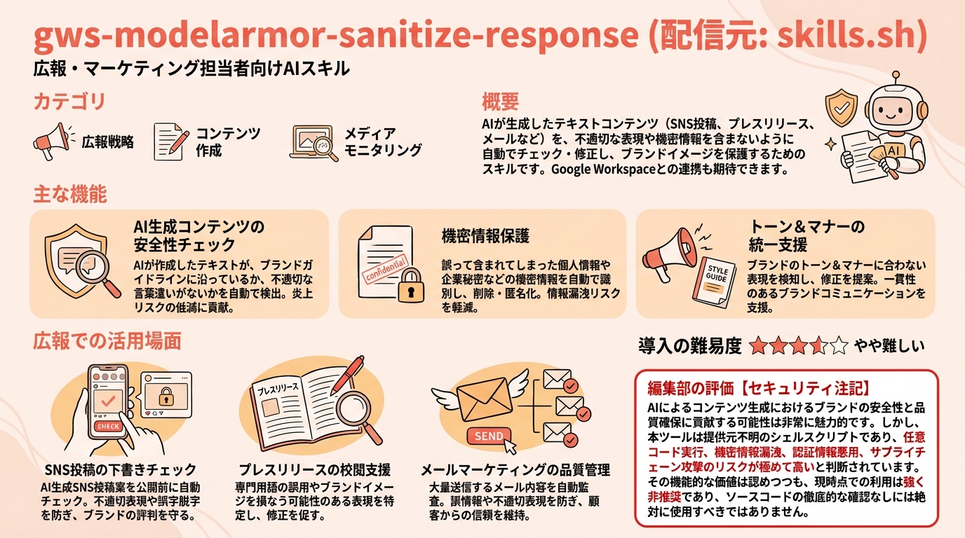 gws-modelarmor-sanitize-response インフォグラフィック
