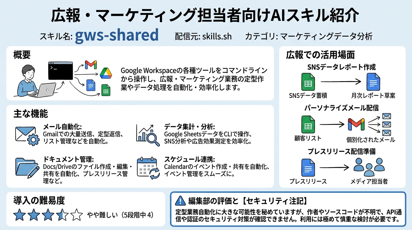 gws-shared インフォグラフィック