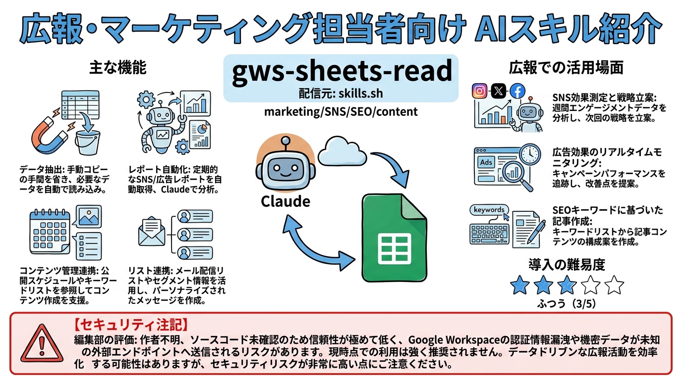 gws-sheets-read インフォグラフィック