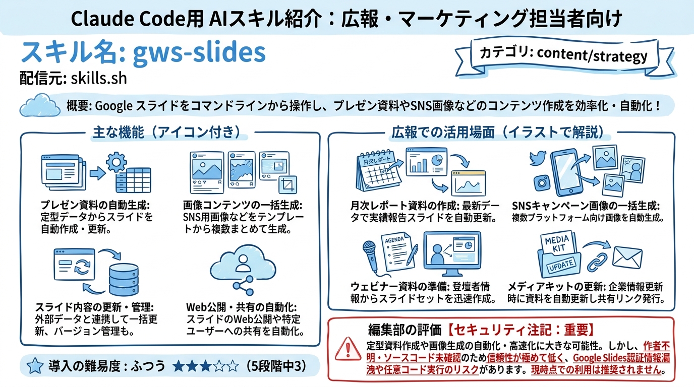 gws-slides インフォグラフィック