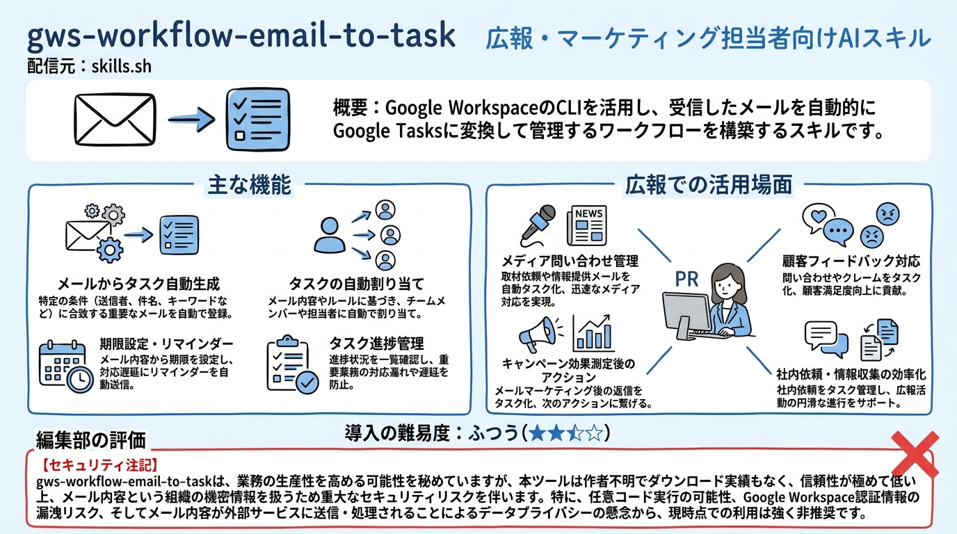 gws-workflow-email-to-task インフォグラフィック