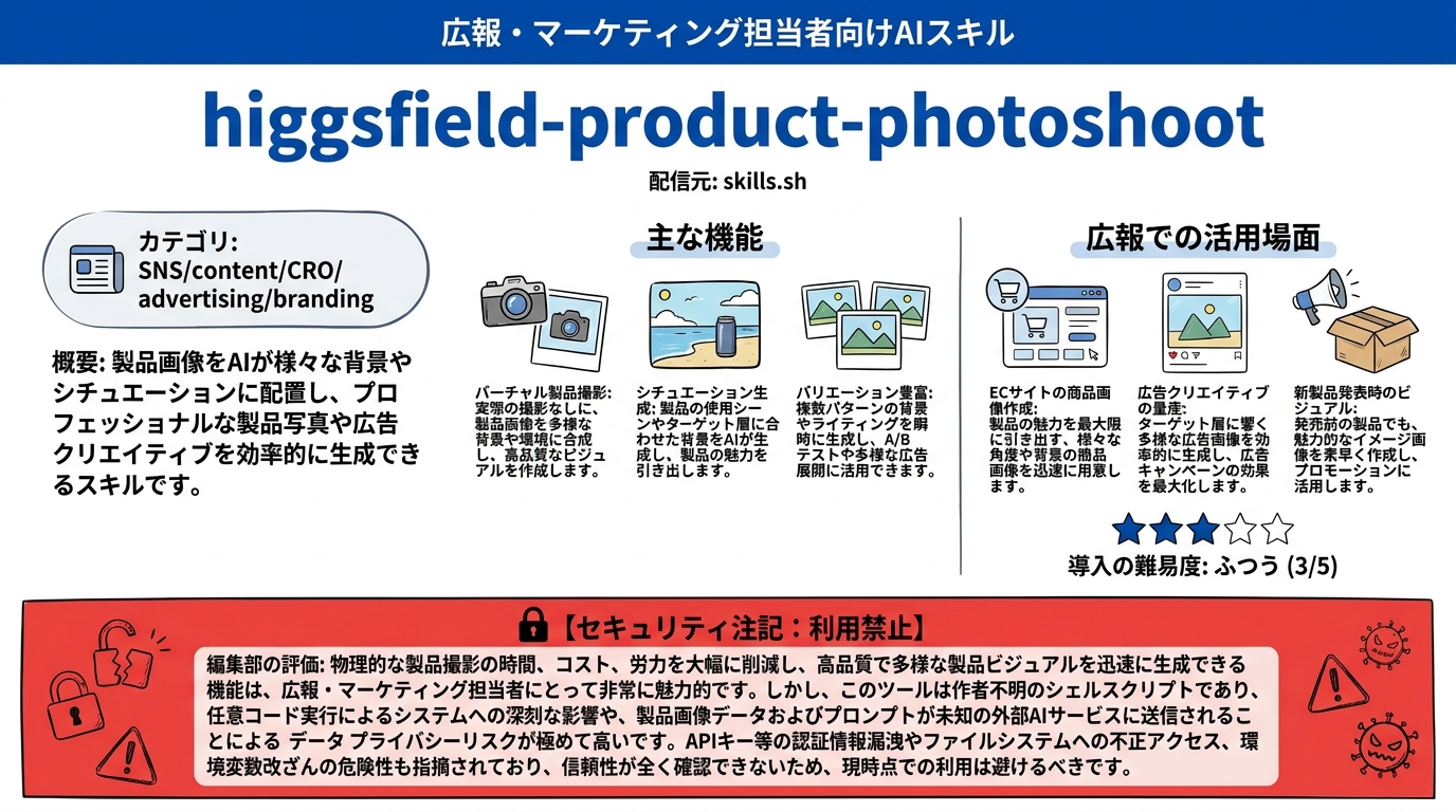 higgsfield-product-photoshoot インフォグラフィック