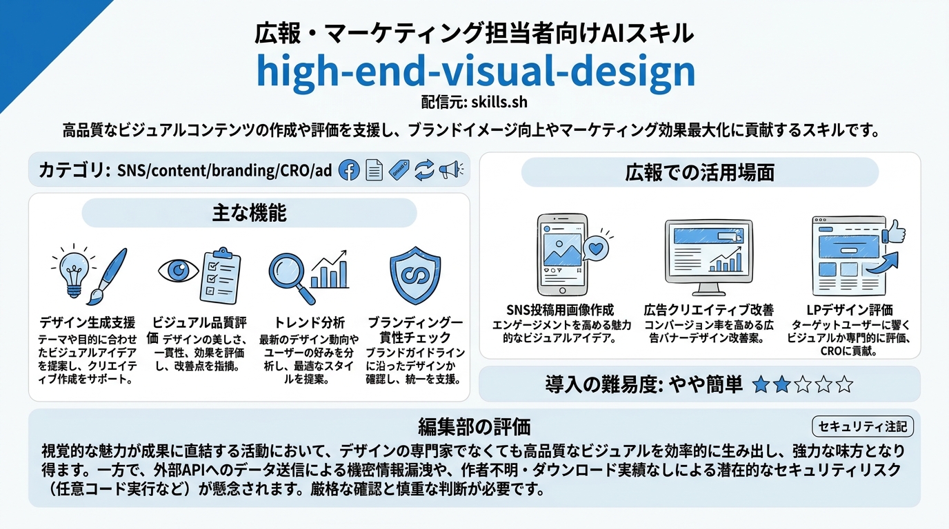 high-end-visual-design インフォグラフィック