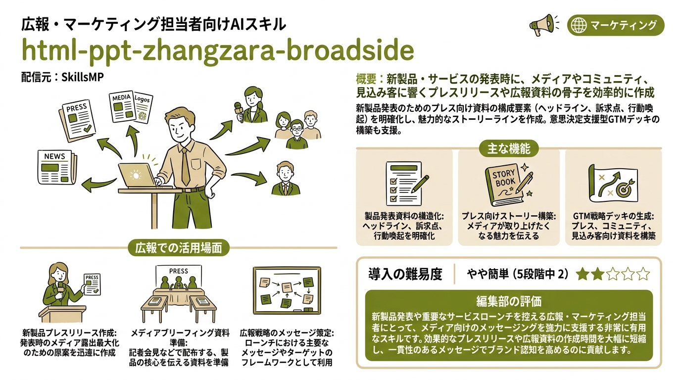 html-ppt-zhangzara-broadside インフォグラフィック