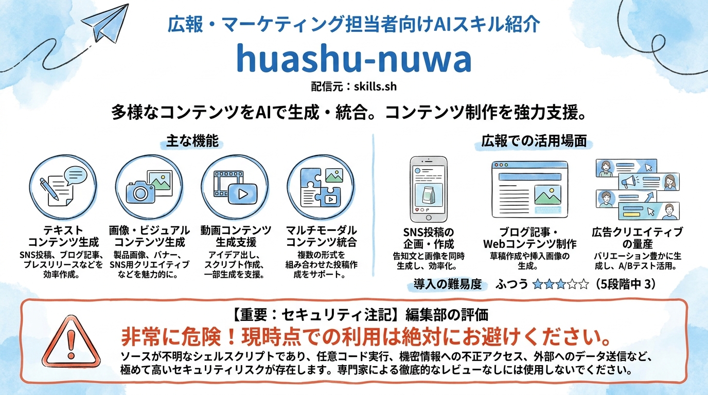 huashu-nuwa インフォグラフィック