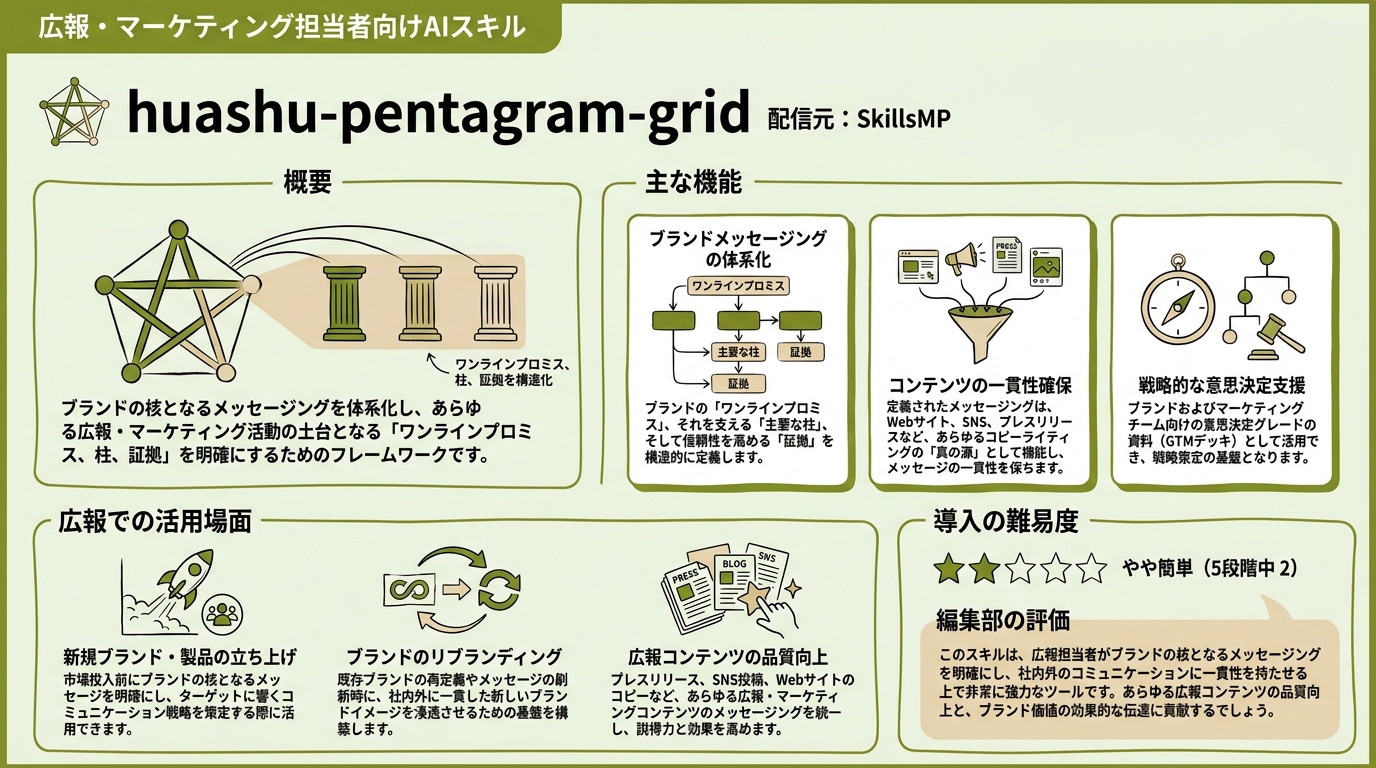 huashu-pentagram-grid インフォグラフィック