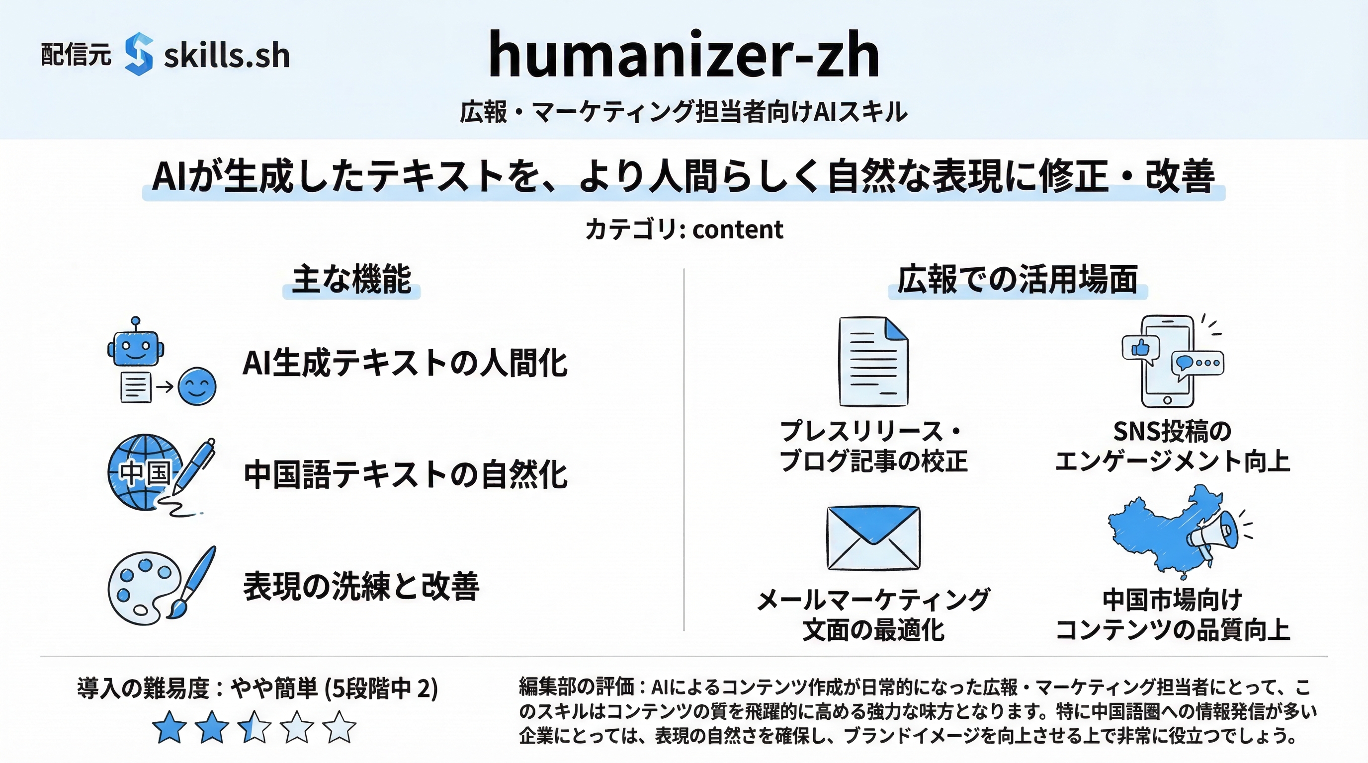 Humanizer インフォグラフィック