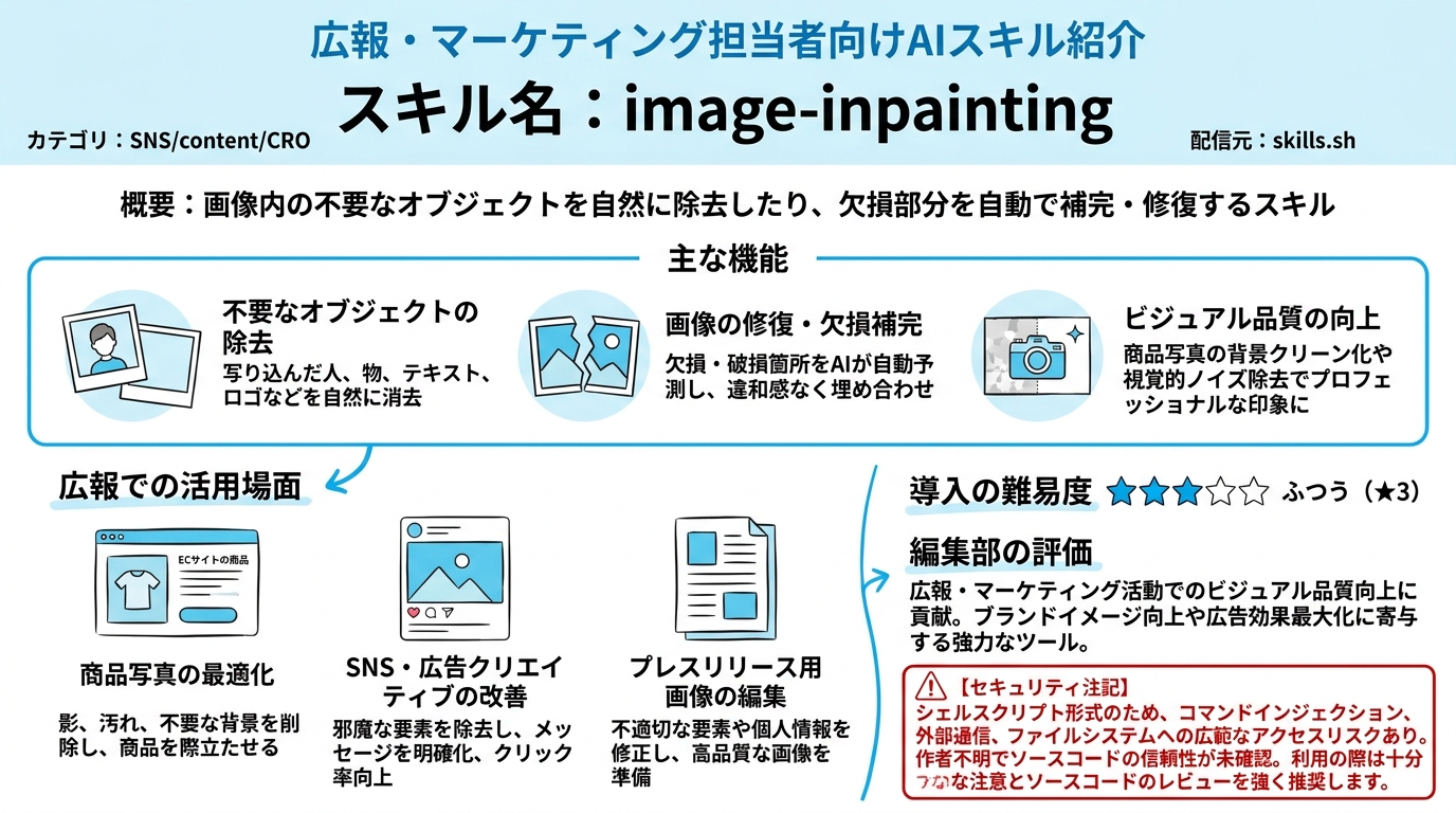 image-inpainting インフォグラフィック