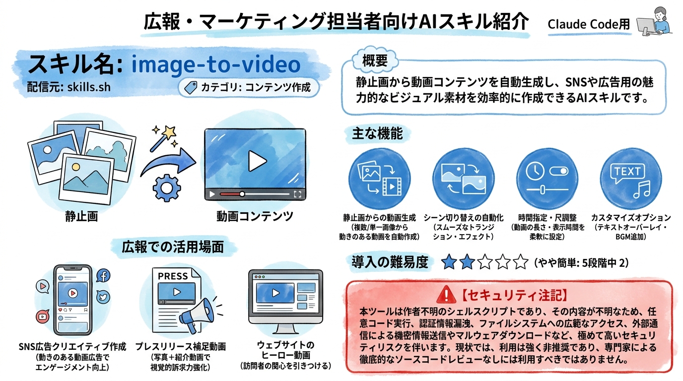 image-to-video インフォグラフィック