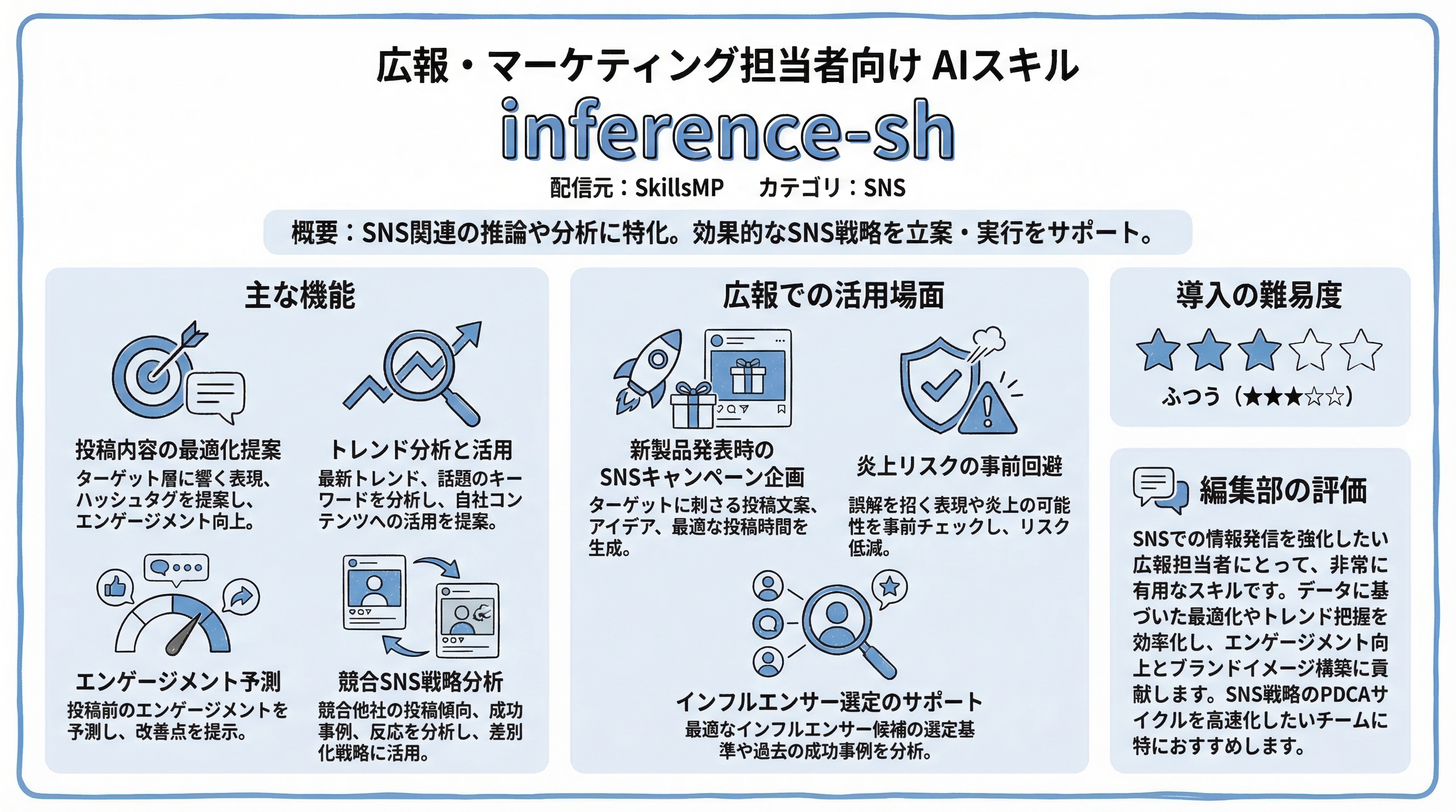 inference-sh インフォグラフィック
