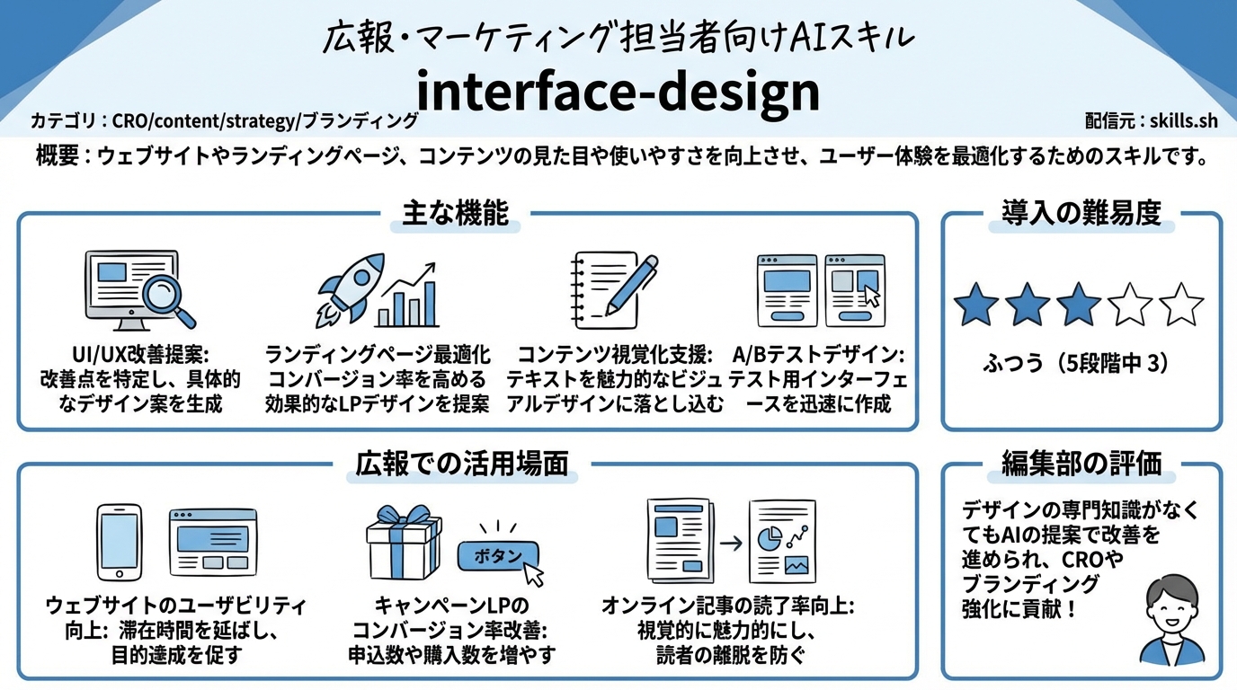 interface-design インフォグラフィック