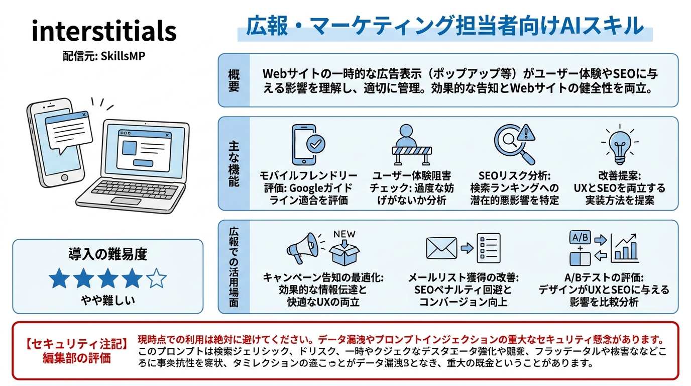 interstitials インフォグラフィック