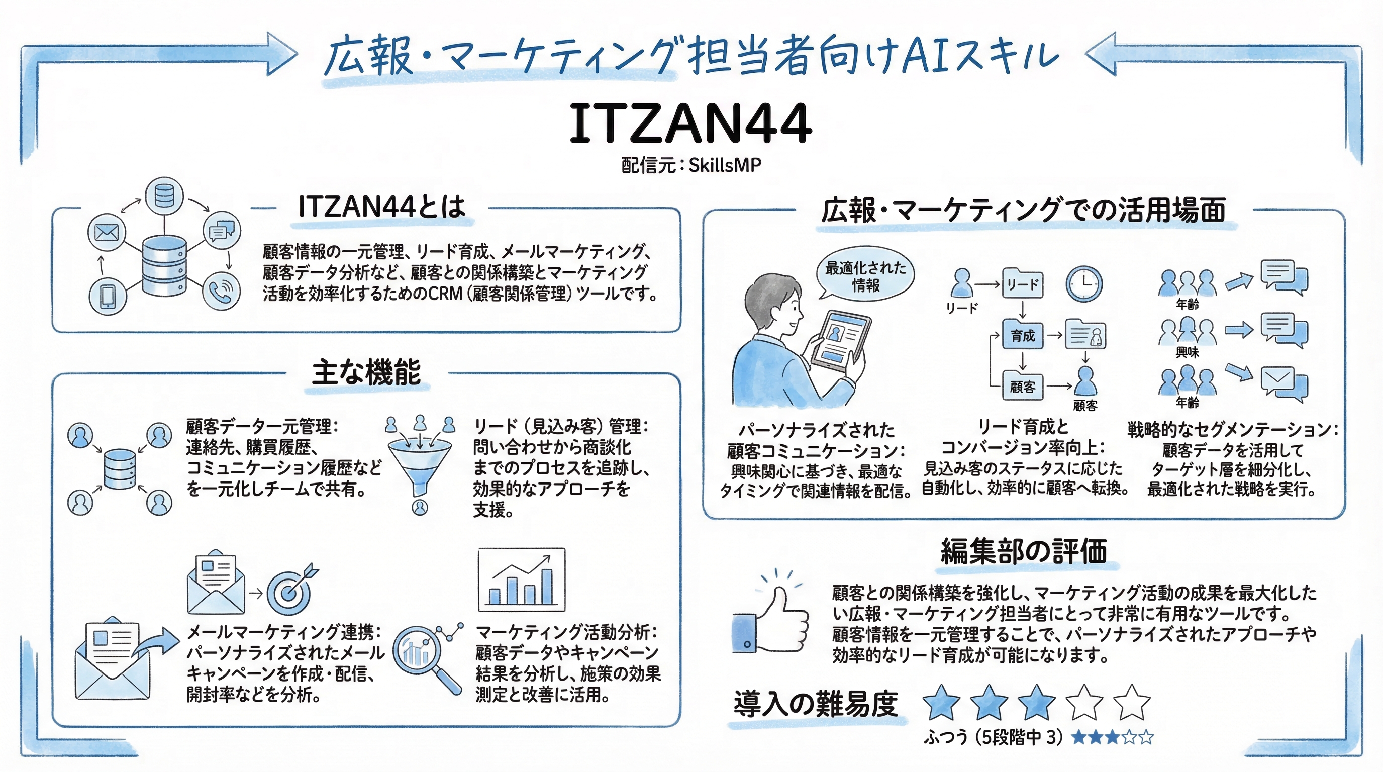 ITZAN44 インフォグラフィック