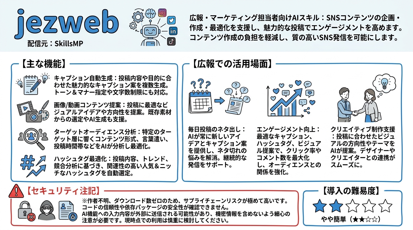 jezweb インフォグラフィック
