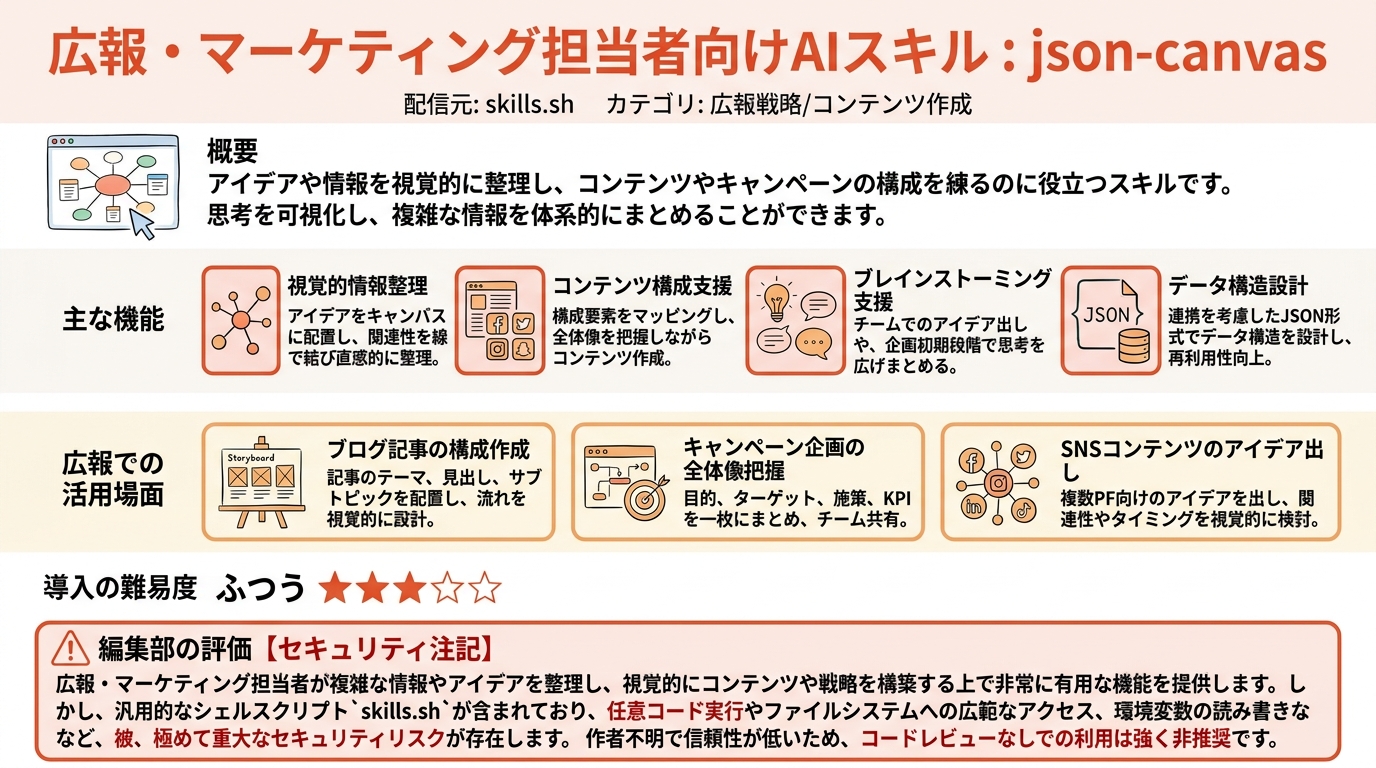json-canvas インフォグラフィック