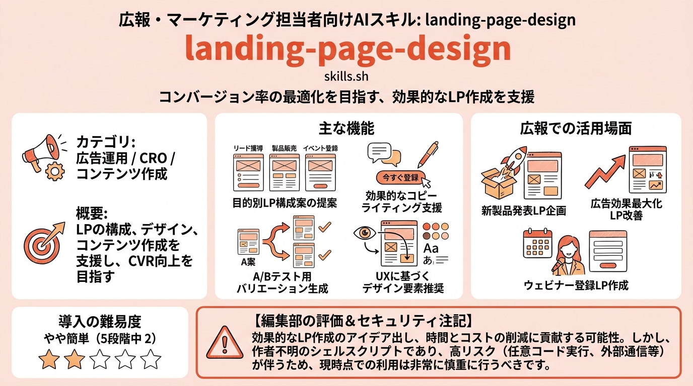 landing-page-design インフォグラフィック