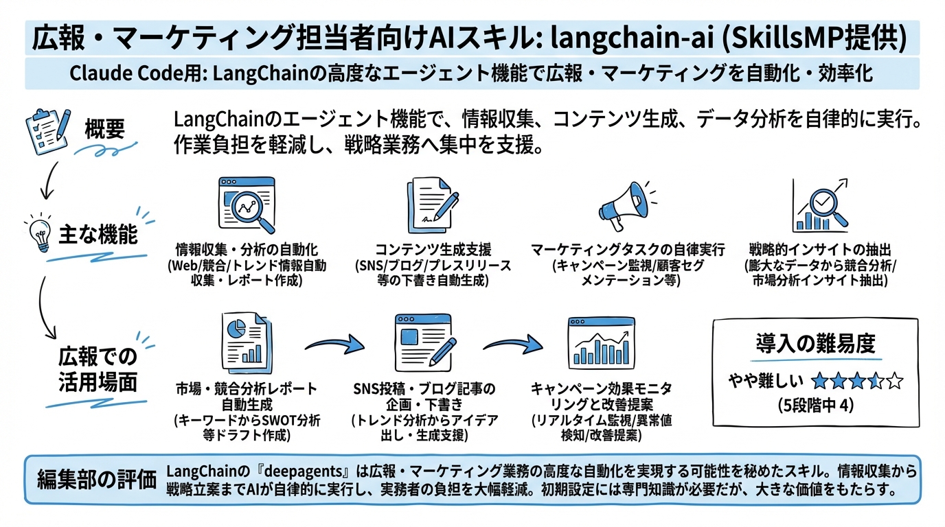 langchain-ai インフォグラフィック