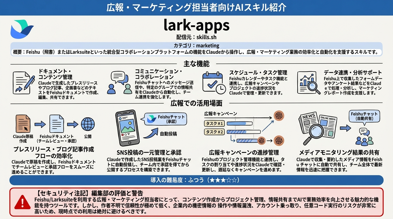 lark-apps インフォグラフィック