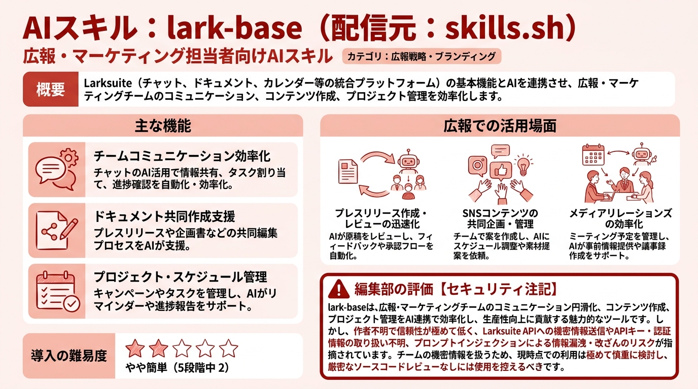 lark-base インフォグラフィック