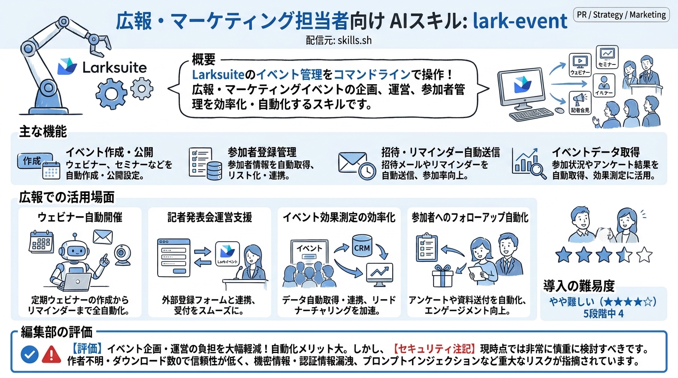 lark-event インフォグラフィック