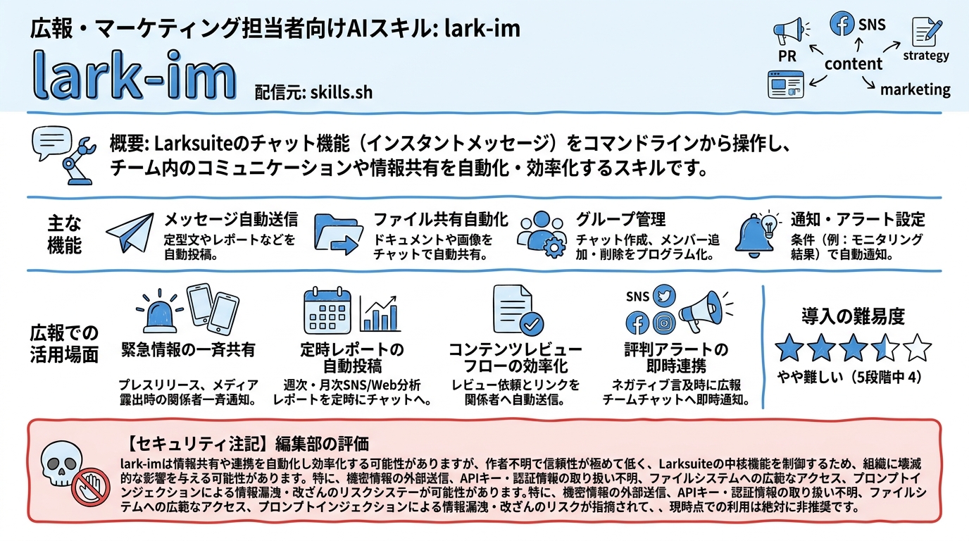 lark-im インフォグラフィック