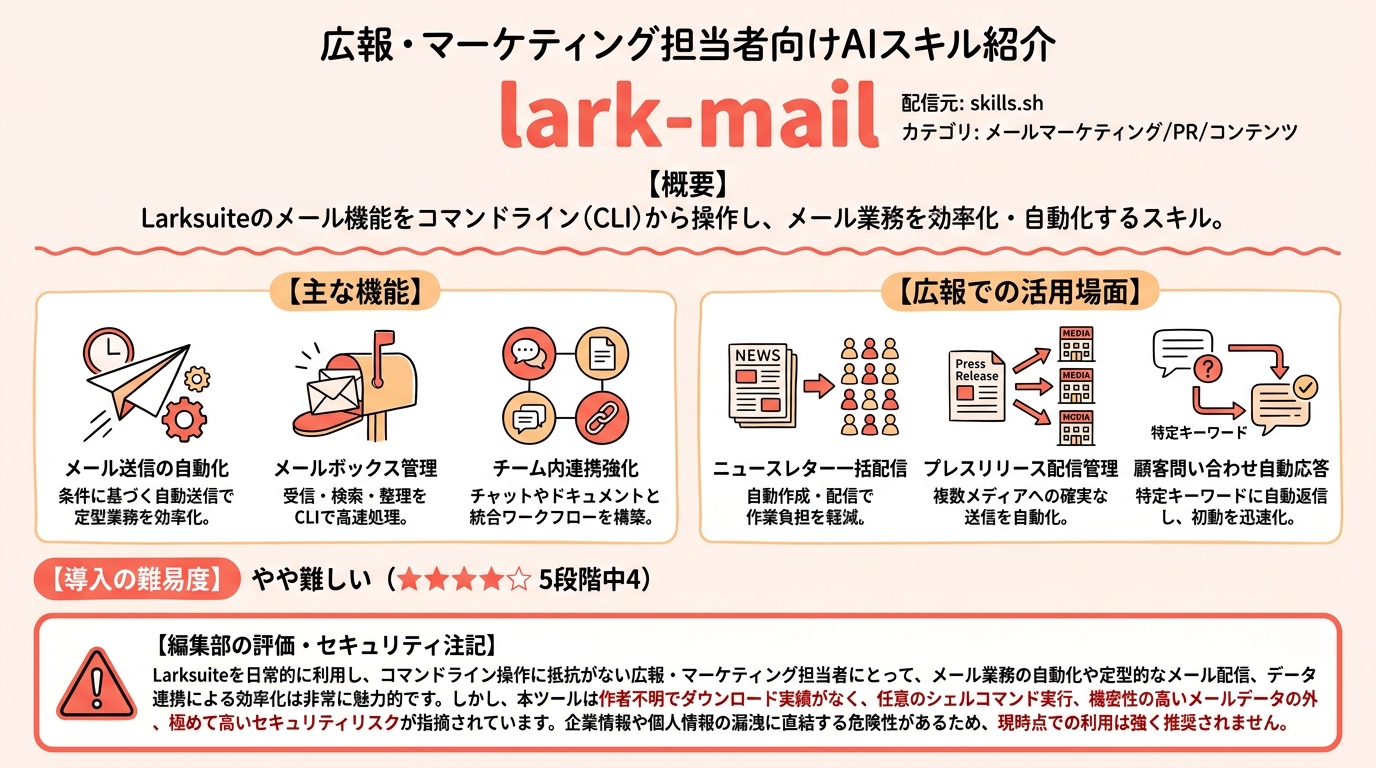 lark-mail インフォグラフィック