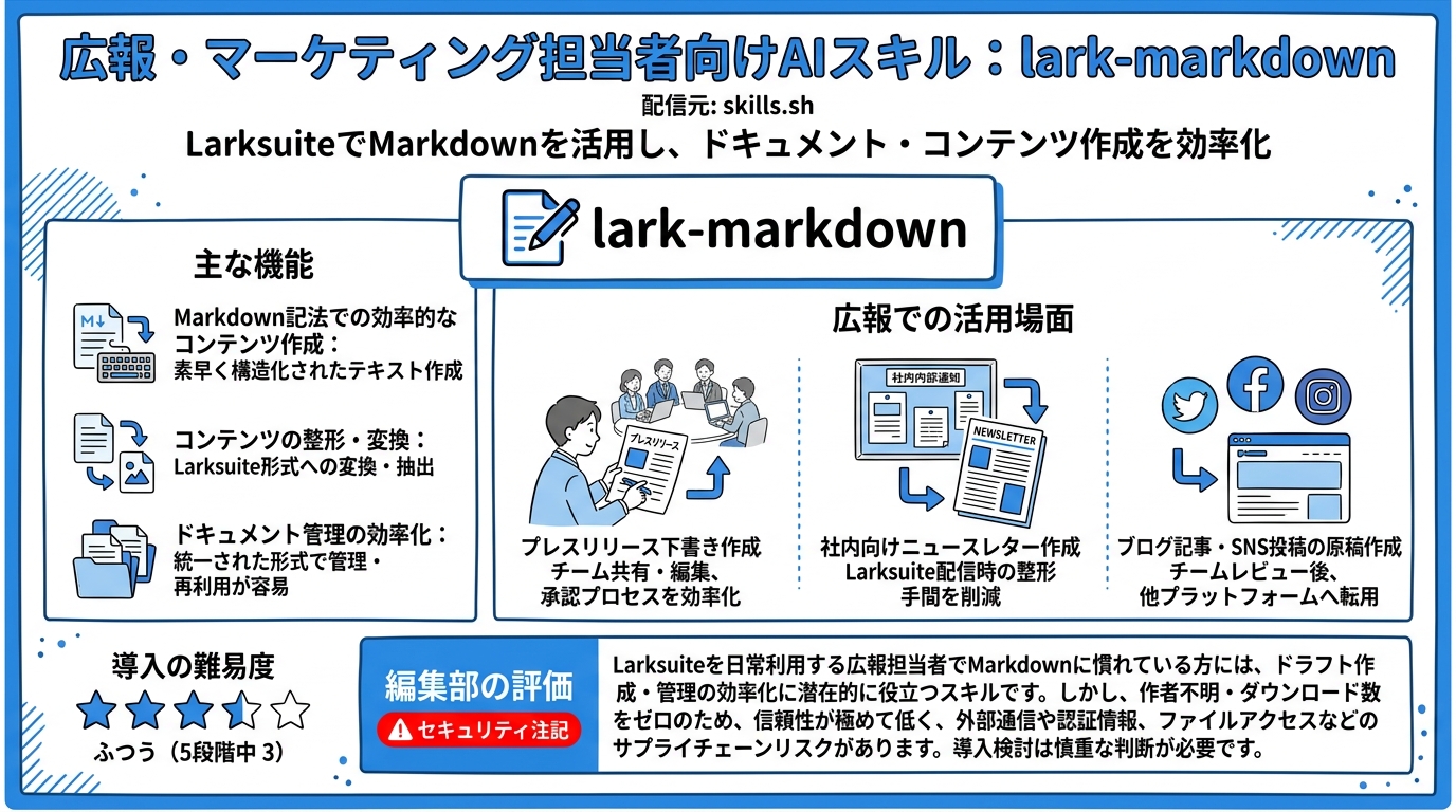 lark-markdown インフォグラフィック