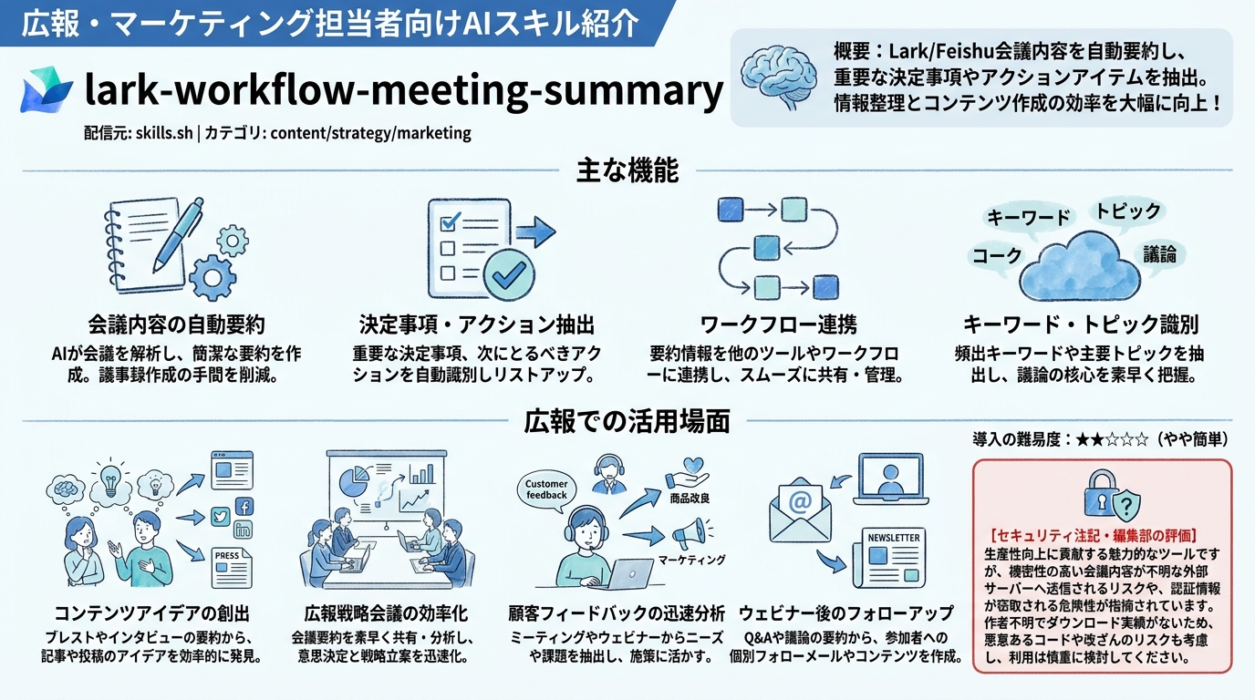 lark-workflow-meeting-summary インフォグラフィック